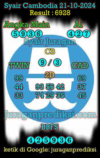 prediksi cambodia 21 oktober 2024, syair cambodia hari ini senin 21-9-2024, prediksi syair kamboja 21 oktober 2024 4d jitu dan akurat
