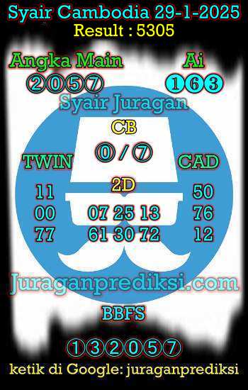 prediksi cambodia 29 januari 2025, syair cambodia hari ini rabu 29-1-2025, prediksi syair kamboja 29 januari 2025 4d jitu dan akurat