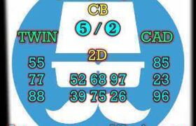 prediksi china 3 februari 2025