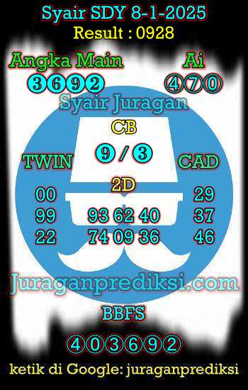 prediksi sdy 8 januari 2025, syair sdy hari ini rabu 8-1-2025, prediksi syair sydney 8 januari 2025, prediksi sdy jp jitu dan akurat